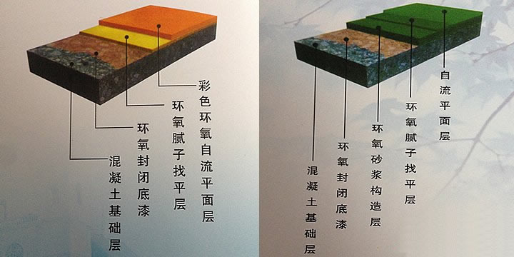 环氧自流平构造图