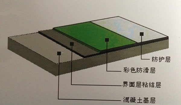 止滑车道工艺构造图