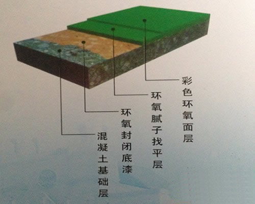 水性环氧树脂地坪结构图