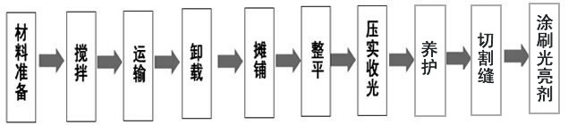 透水地坪施工流程图