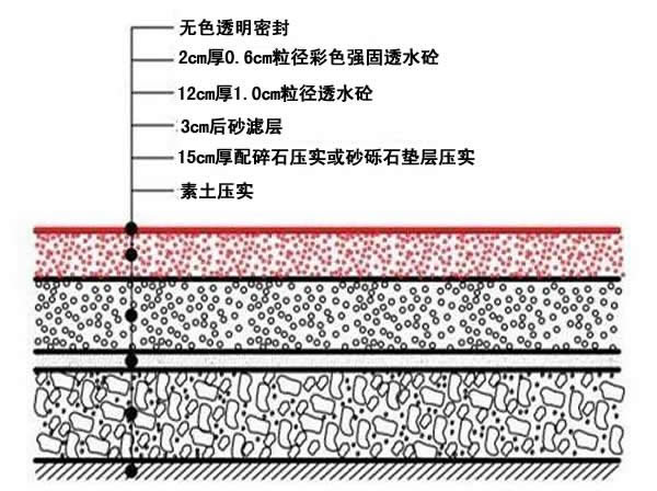 透水地坪结构示意图