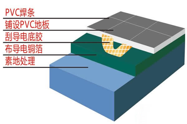 PVC地坪结构示意图