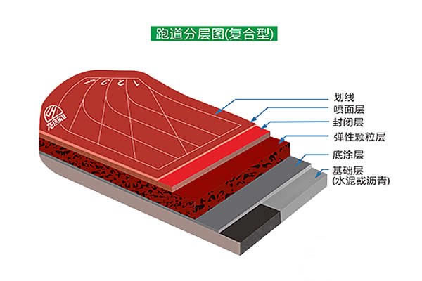 塑胶跑道结构图