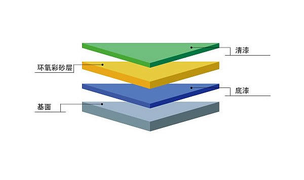 环氧彩砂结构示意图