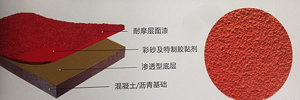 彩色防滑路面结构图