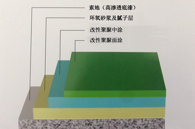 改性聚脲地坪结构图