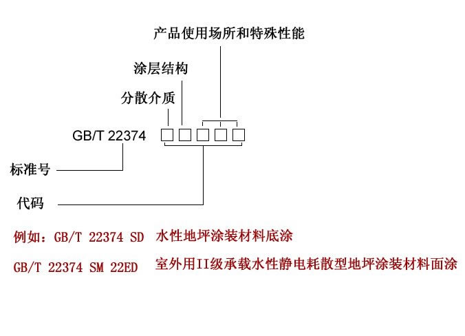 地坪国标编号示意图