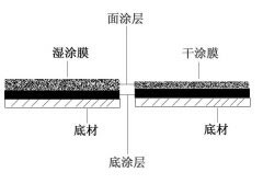 地坪渗色产生的原因及预防措施