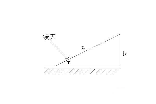 地坪镘刀使用方法