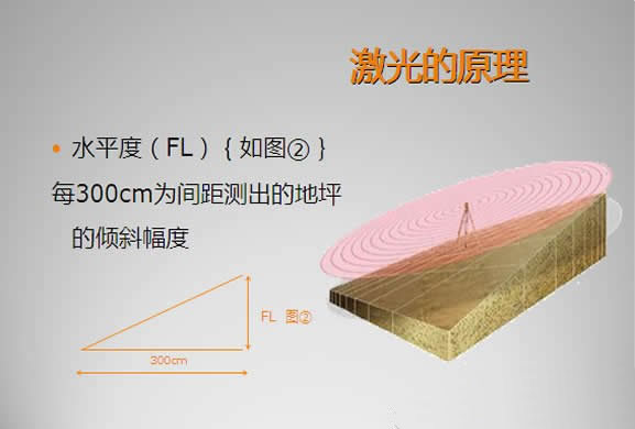 激光整平示意图