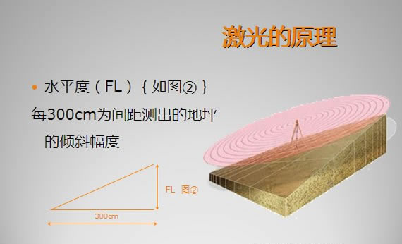 激光整平原理图