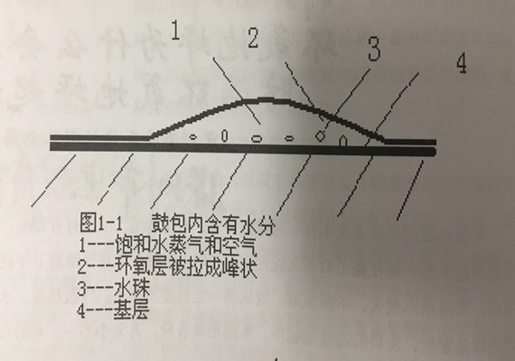 环氧地坪起水泡示意图