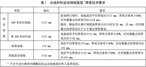 塑胶跑道新旧标准对比