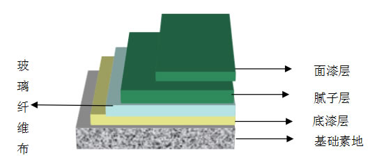 乙烯基地坪示意图