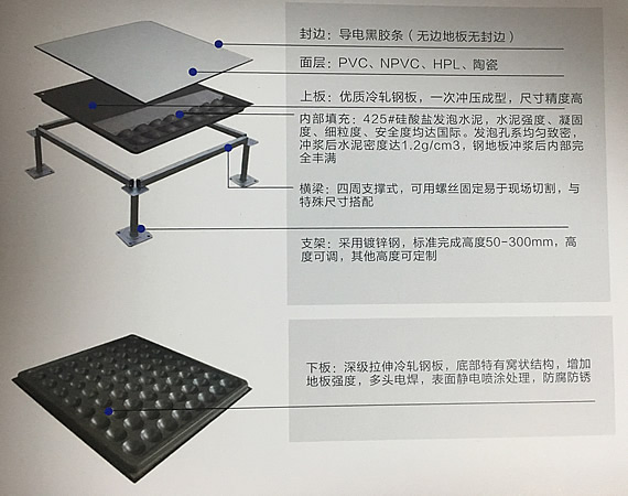 防静电架空地板结构图